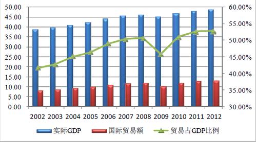 全球經(jīng)濟和貿(mào)易發(fā)展現(xiàn)狀 - 貿(mào)易 - 中為咨詢|中國最為專業(yè)的行業(yè)市場