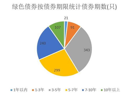 誰在為低碳行動 國內(nèi)金融機構(gòu)泛ESG產(chǎn)品梳理 公募爆發(fā)式增長 ESG 觀察