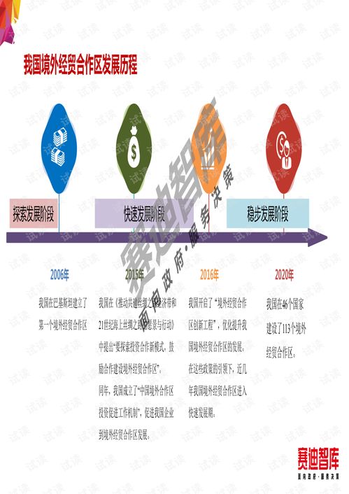 境外經(jīng)貿(mào)合作區(qū)產(chǎn)能合作白皮書世界所.pdf 咨詢文檔類資源 CSDN下載