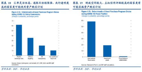 張瑜 IMF與WTO如何預(yù)測2021年全球經(jīng)濟與貿(mào)易增長