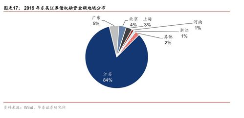 華泰金融沈娟團隊 精耕長三角,鑄就精品券商 東吳證券 601555 首次覆蓋報告