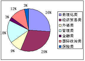 北京大學中國經(jīng)濟研究中心考研咨詢