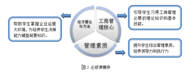 2023年首都經(jīng)濟(jì)貿(mào)易大學(xué)工商管理學(xué)院MBA在職研究生招生簡章